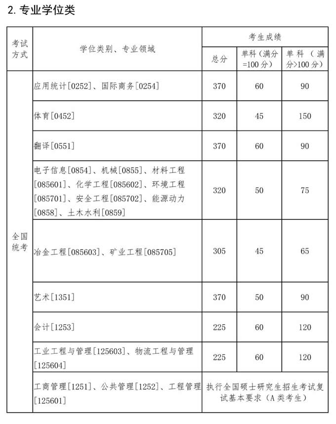 db2